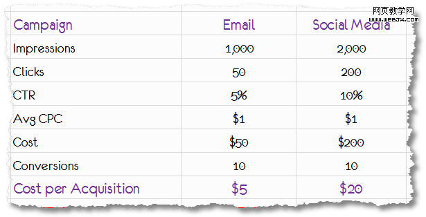С����վ��Ӫ�ɱ�KPI/����