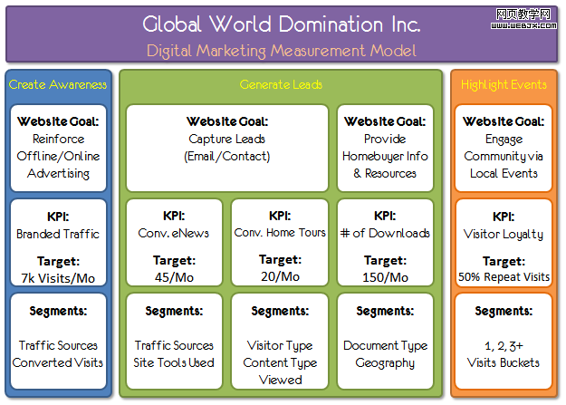 ���ֻ�Ӫ�����ģ��