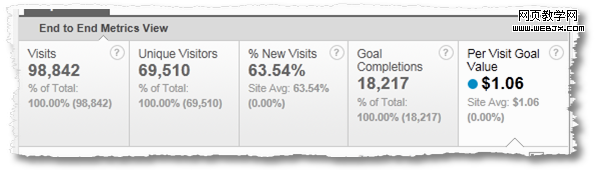 ÿ�η���Ŀ���ֵ