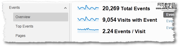 ÿ�η��ʴ����¼�������