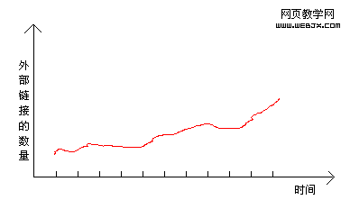 �ⲿ���ӱ仯