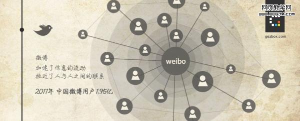 ΢����չ��ʷ