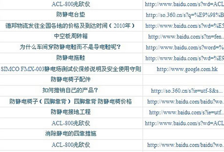 ����8���ƹ㾭�飺�ؼ���ȫ�濪�����ӵ绰������