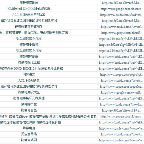 ����8���ƹ㾭�飺�ؼ���ȫ�濪�����ӵ绰������