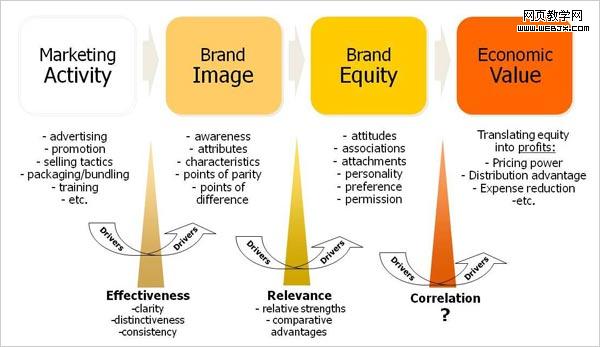 ��ҵ΢����Ӫ��21������