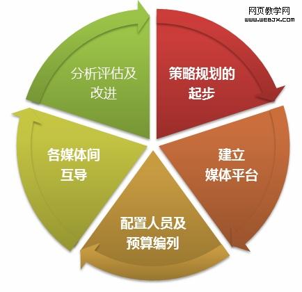 �岽�轨�������ữý��Ӫ��ϵͳ��ʵ��������