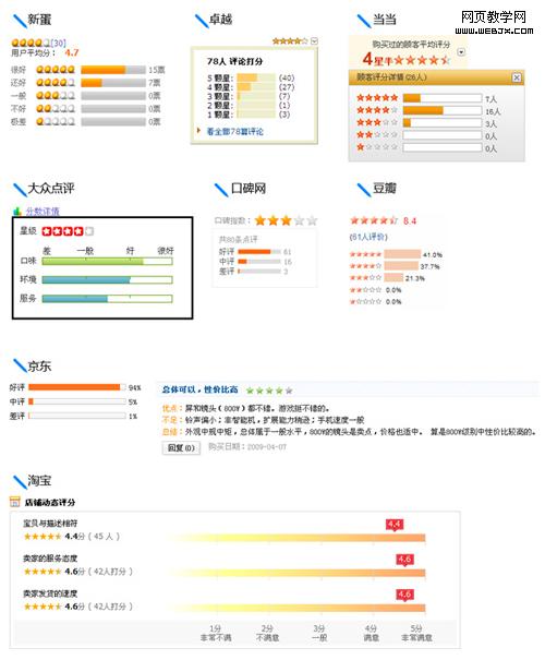 ����鿴ԭʼ�ߴ�