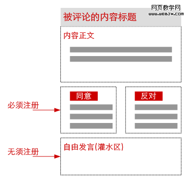 ���Բ�ͬ���͵����ۻ��鲻ͬ������