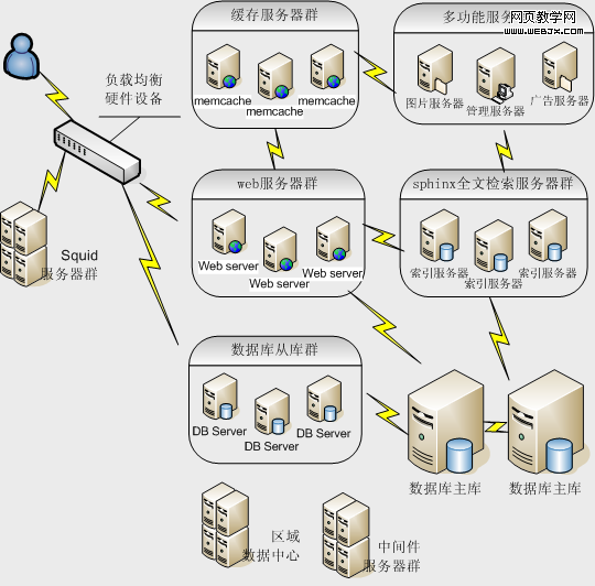 ������վϵͳ�ܹ�-IT��ѧ��