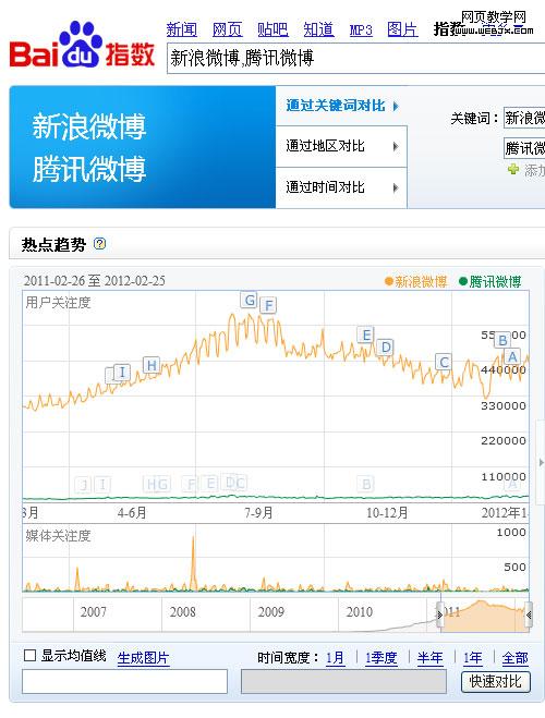 ������΢�����͡���Ѷ΢����