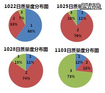 �����ȱ仯����