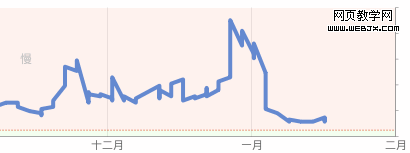 wordpress ������վ�ٶ�����