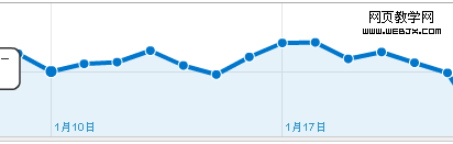 google seo ��������