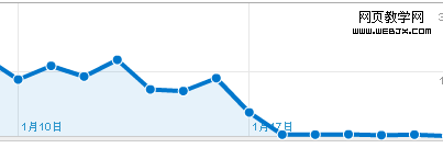 �ٶ�seo �����仯