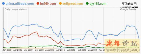 ����B2Bƽ̨��������