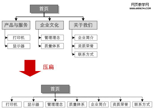 ��ƽ����վ�����Ǹ�Ч�ʵ�