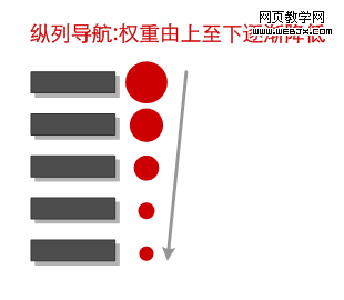 ���е���:Ȩ�����������𽥽���