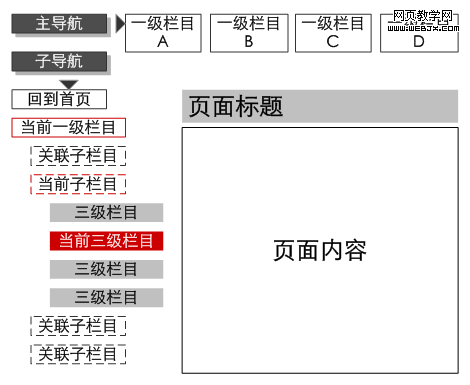 һ��ʹ�ý�������ʵ�ֶ༶��������վ������ʽ-www.itjxue.com