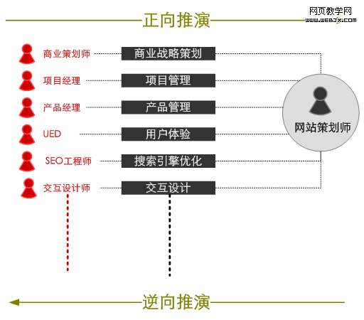 ��վ�߻�ʦ���ݽ�ɫ������������