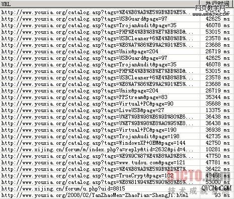 ���ٲ���ȫ�����CC����