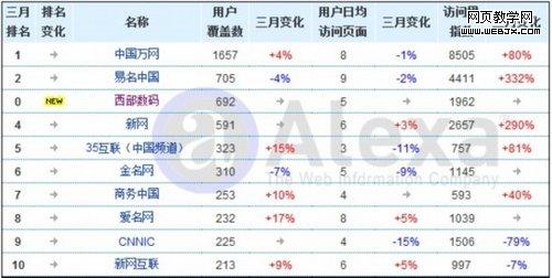 2011���й���������������ҵ��״����