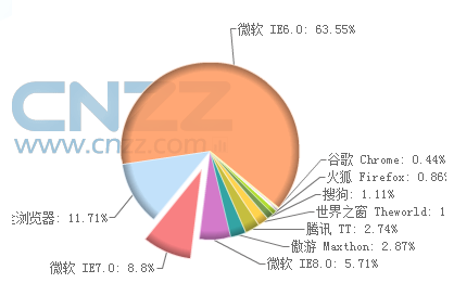 �������������ƶԱȳ�̽