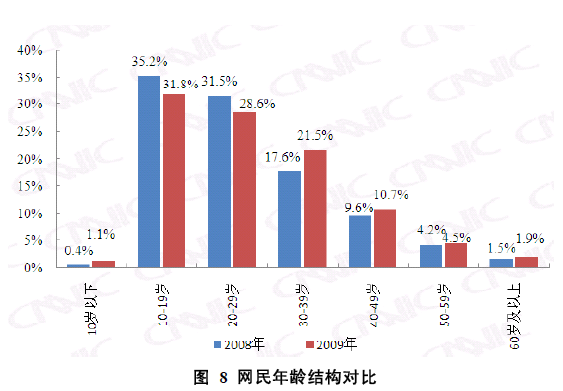 �������������ƶԱȳ�̽