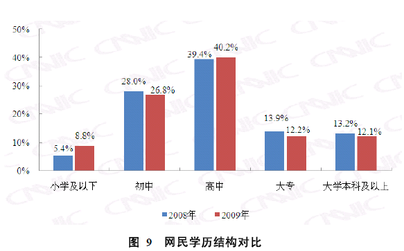 �������������ƶԱȳ�̽