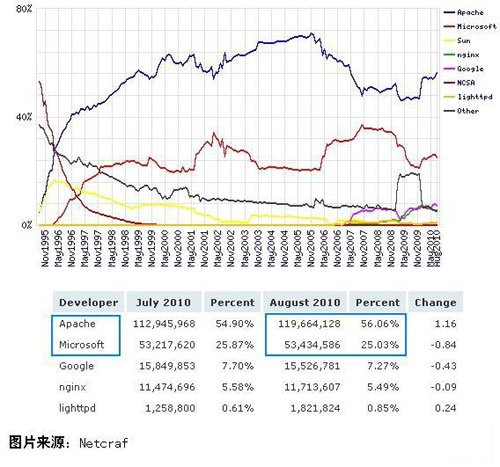 ������Դʷ����ɹ��İ˸���Դ����