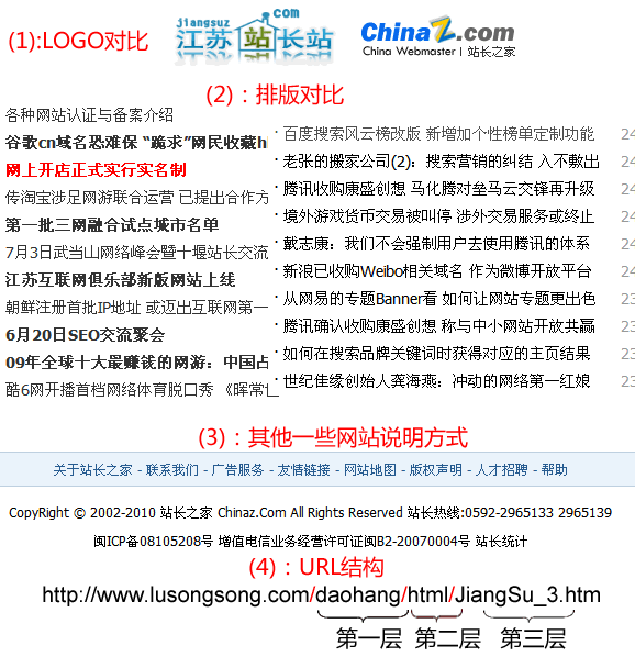 ¬���ɣ�����һ����վ�û��ı�׼