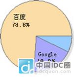 ��վSEO��Ҫ�Ͱٶȵ������Ͼ�