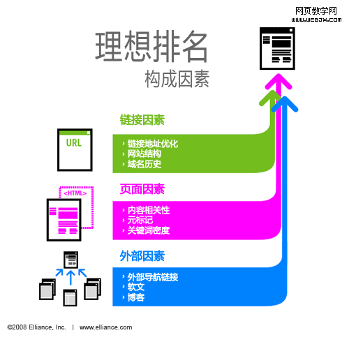 ��վ��������Ҫ��