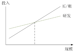 �Ա�������չ��Javaʱ�������켼��-TFS��