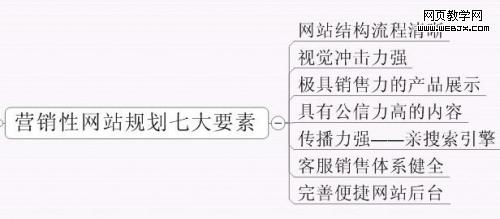 Ӫ������վ