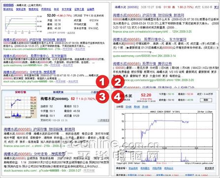 4������������վ�������ܱ�ƴ