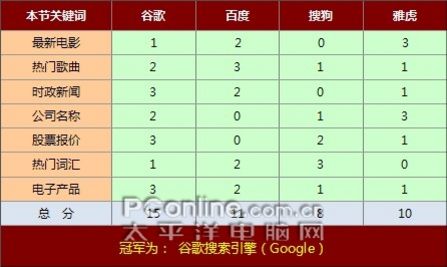 4������������վ�������ܱ�ƴ