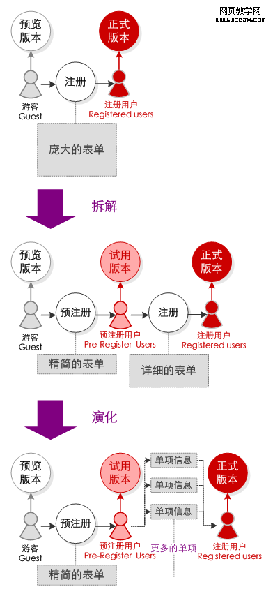 Ԥע�����ο�����ʽ�û����м�״̬��Ϊ���ܵ���ʵ�û��ṩ���ð汾������
