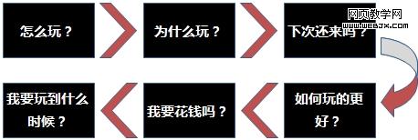 ������е���ҳ��Ϸ