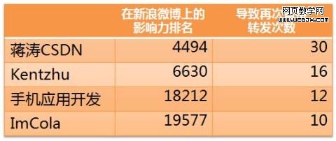 �����΢���õ��㷺����