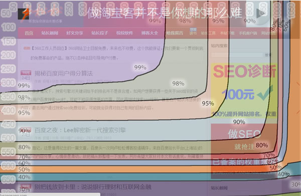 Google browsersize���߽�ͼ