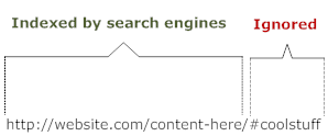 how search engines treat hash marks