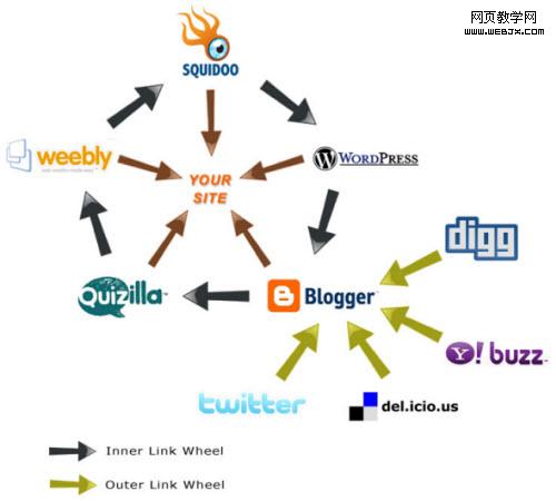 ��ǿ��������ģ��