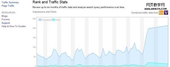 Bing��վ����Ա����
