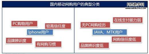 �ƶ������û����ࣺ�߶���Ͷ�