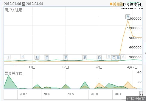 ����˵��SEO�ж�ţ