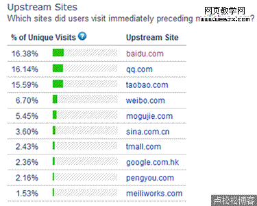 ����˵��SEO�ж�ţ