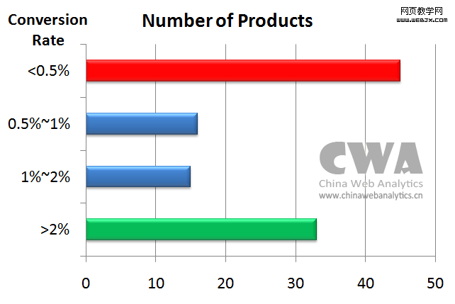 IWOM�ֻ�����