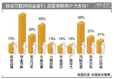 ��ҵ����Ҫ������֧��