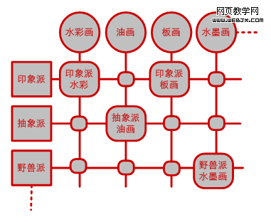 �������������ɷ���ǻ滭���������룬���ǿ��Խ��е��ӣ�����������Ļ滭��ʽ