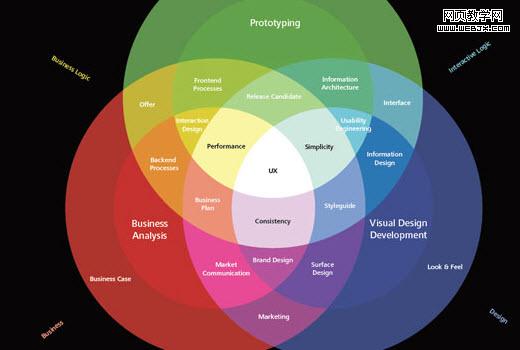 Wireframing-110 in Free Wireframing Kits, UI Design Kits, PDFs and Resources